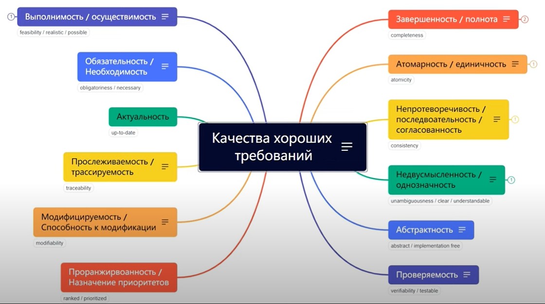 Вимоги до якості даних при міграції на Odoo ERP