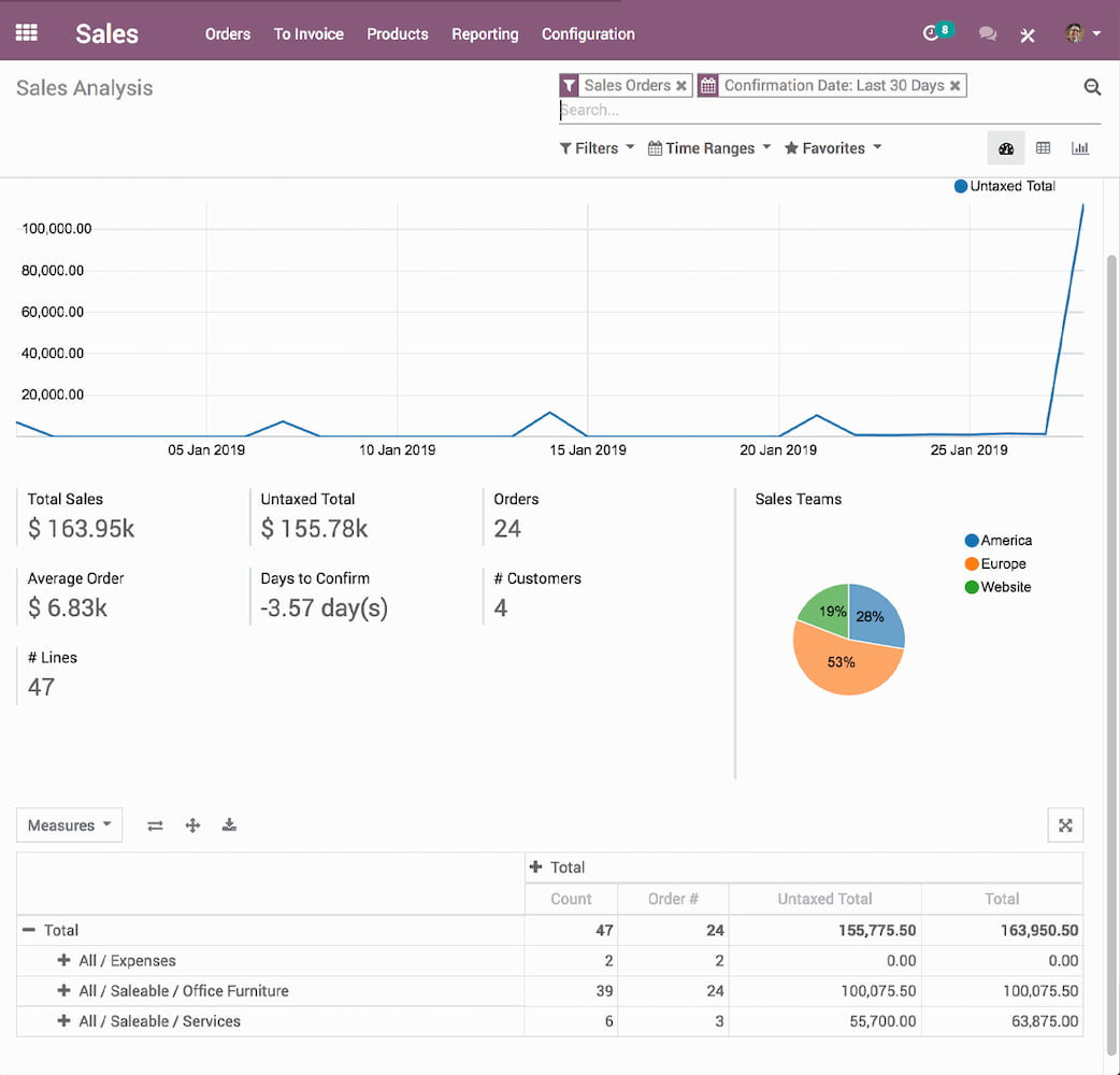 CRM-модуль в Odoo