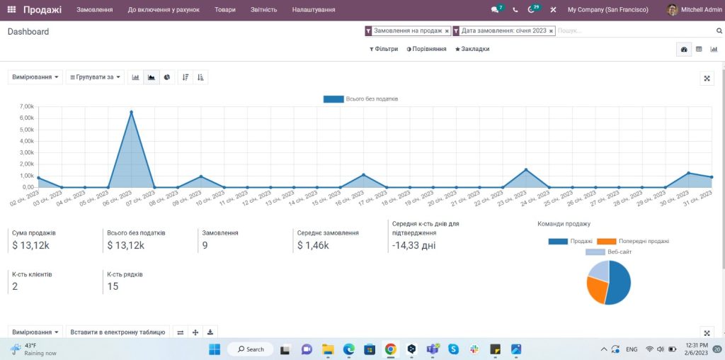 Генерація звітів через модуль Reporting у Odoo ERP