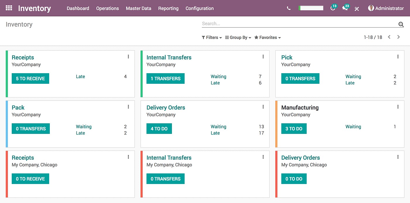 Модуль Odoo Inventory