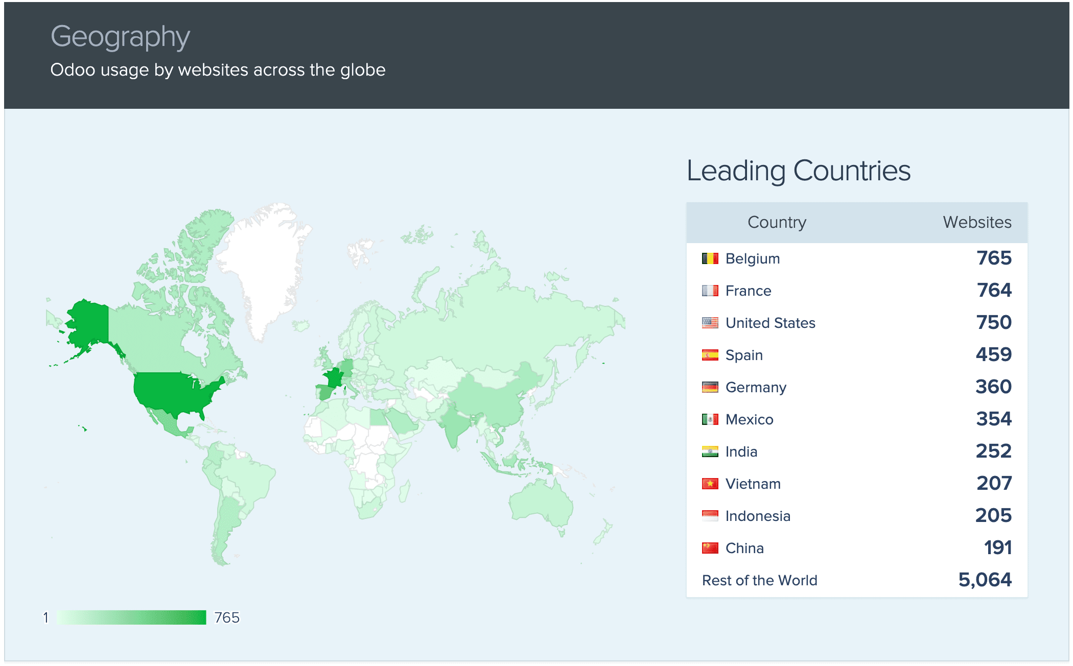 Географія використання Odoo у різних країнах світу