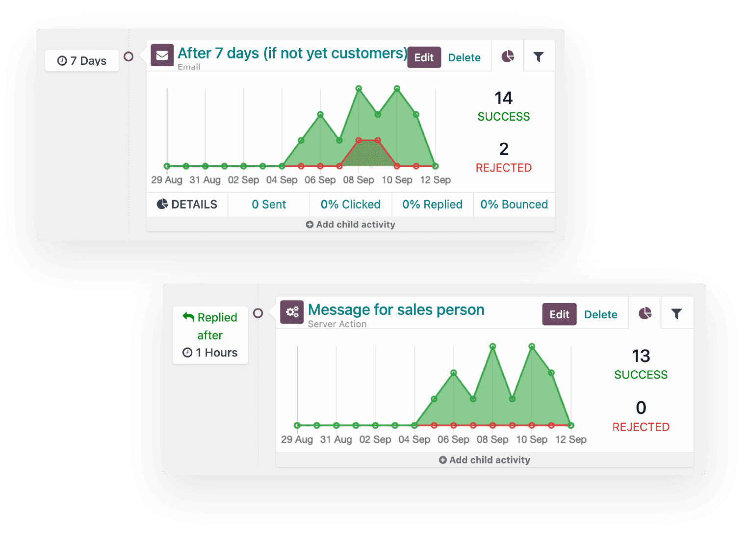 Послуга підтримки Odoo ERP